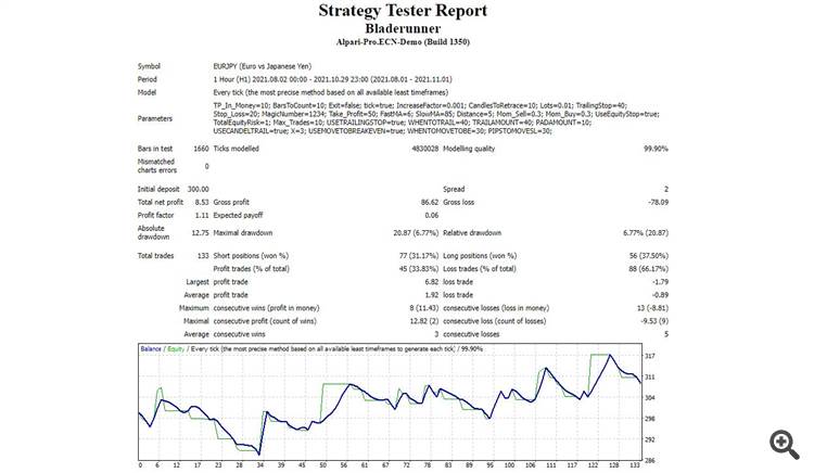 Bladerunner - expert for MetaTrader 4