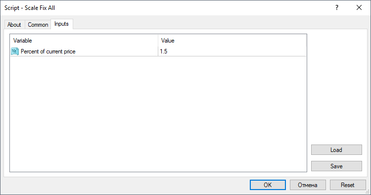 Scale All Charts - script for MetaTrader 4