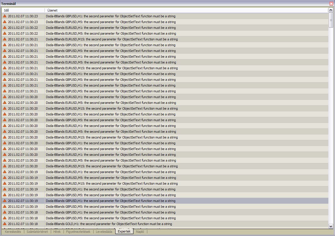 Doda-Bollinger Bands - indicator for MetaTrader 4