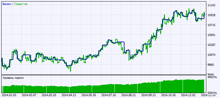 Exp_i-GAP - expert for MetaTrader 5