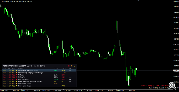 FFC 2.0 - Canvas Economic Calendar - indicator for MetaTrader 4
