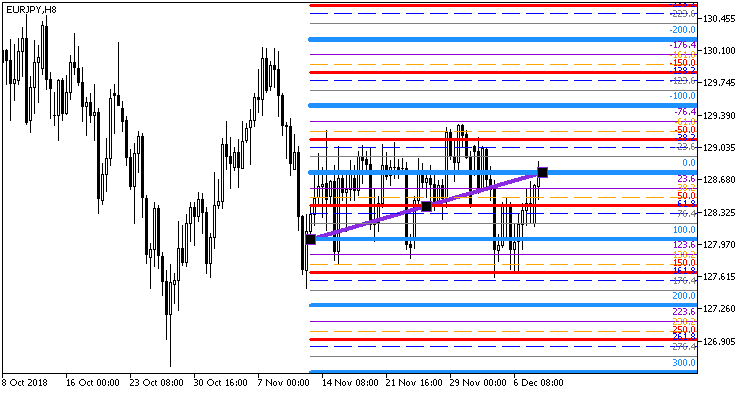 SetColorFiboLevels_Grand_xN - MetaTrader 5 脚本