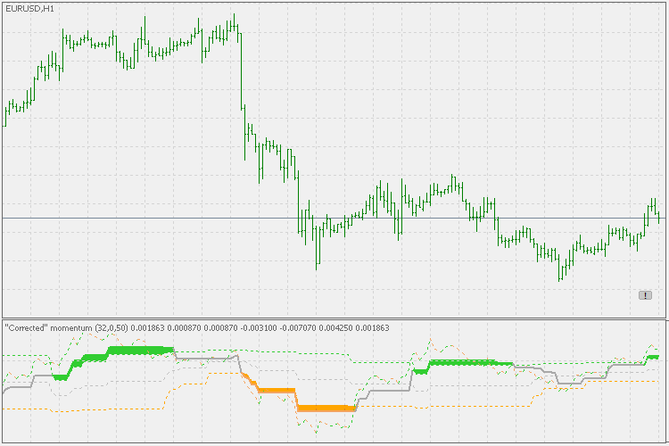 Corr 动量 - MetaTrader 5脚本