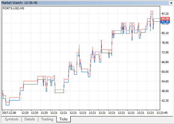 FORTS Currency Powers - expert for MetaTrader 5