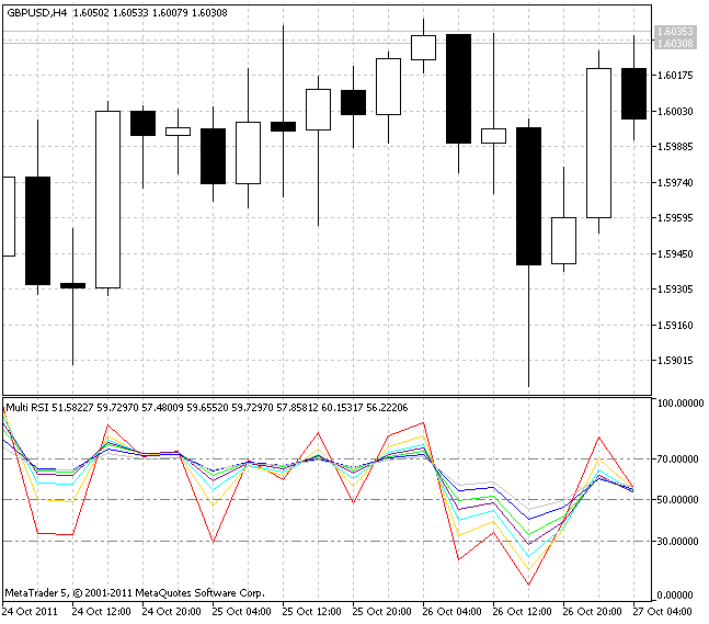 多 RSI - MetaTrader 5脚本