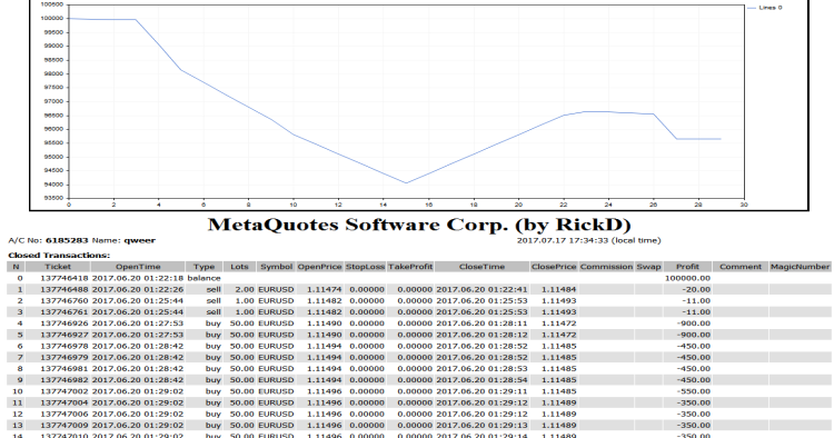 Report - library for MetaTrader 5