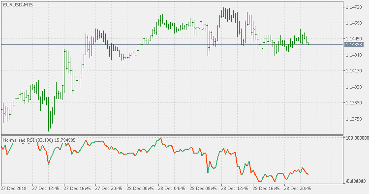 标准化 RSI - MetaTrader 5脚本