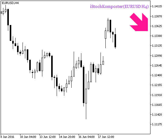 iStochKomposter_HTF_Signal - indicator for MetaTrader 5