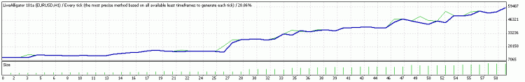 LiveAlligator - expert for MetaTrader 4