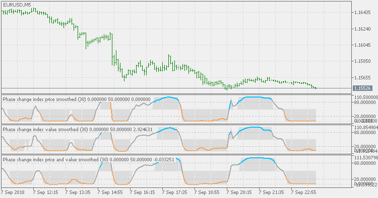 Phase change index - JMA - indicator for MetaTrader 5