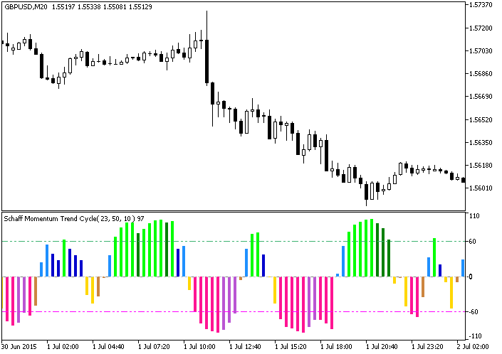 ColorSchaffMomentumTrendCycle - MetaTrader 5脚本