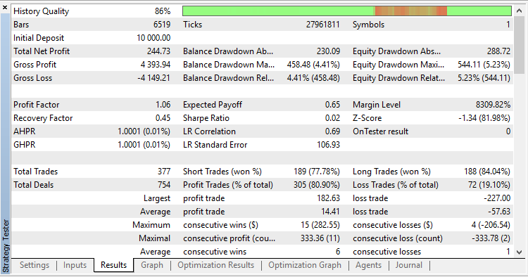 Percentage_Crossover_Channel_EA - expert for MetaTrader 5