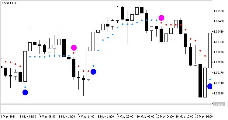 ASCtrend_NRTR - MetaTrader 5脚本