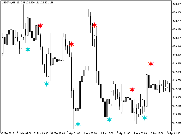 Digital_CCI_Woodies_Sign - MetaTrader 5脚本