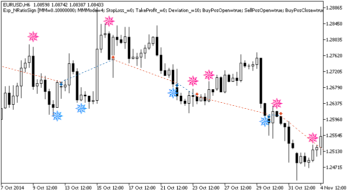 Exp_AFL_WinnerSign - expert for MetaTrader 5