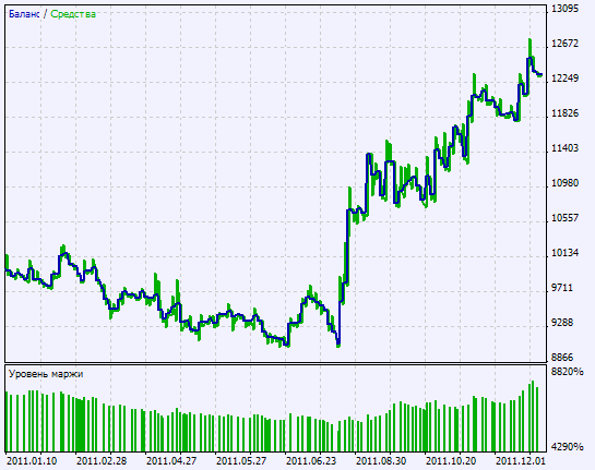 Exp_ADX_Cross_Hull_Style - expert for MetaTrader 5