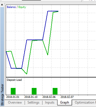 Simple FX - expert for MetaTrader 5