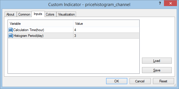 PriceHistogram Channel - indicator for MetaTrader 4