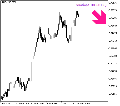 NRatio_HTF_Signal - indicator for MetaTrader 5