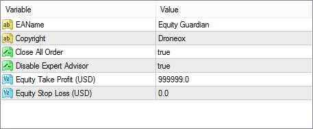 Droneox Equity Guardian - expert for MetaTrader 4