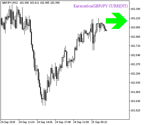 Karacatica_HTF_Signal - indicator for MetaTrader 5