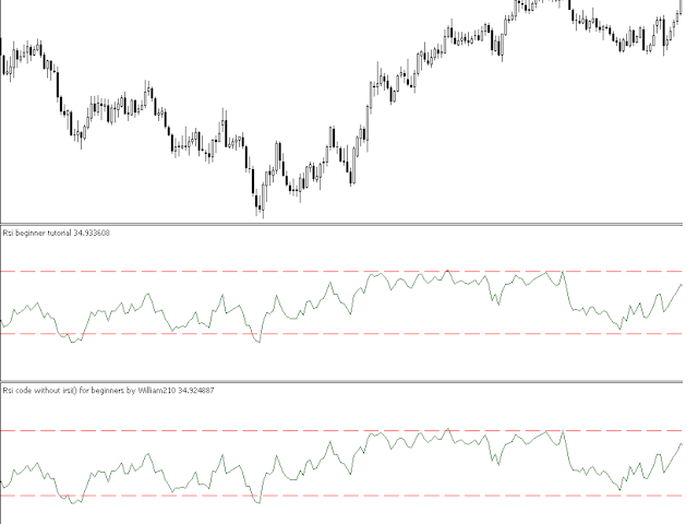 Rsi without Irsi() code for beginners by William210 - indicator for MetaTrader 5