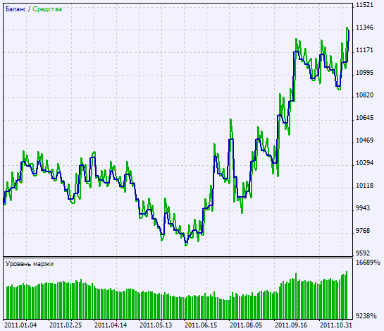 Exp_JBrainSig1_UltraRSI - expert for MetaTrader 5