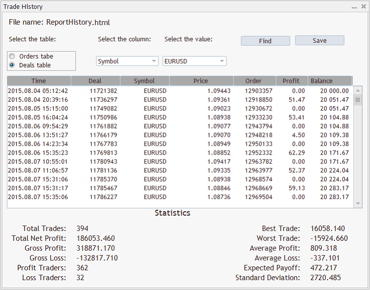 RegularExpressions in MQL5 for working with regular expressions - library for MetaTrader 5