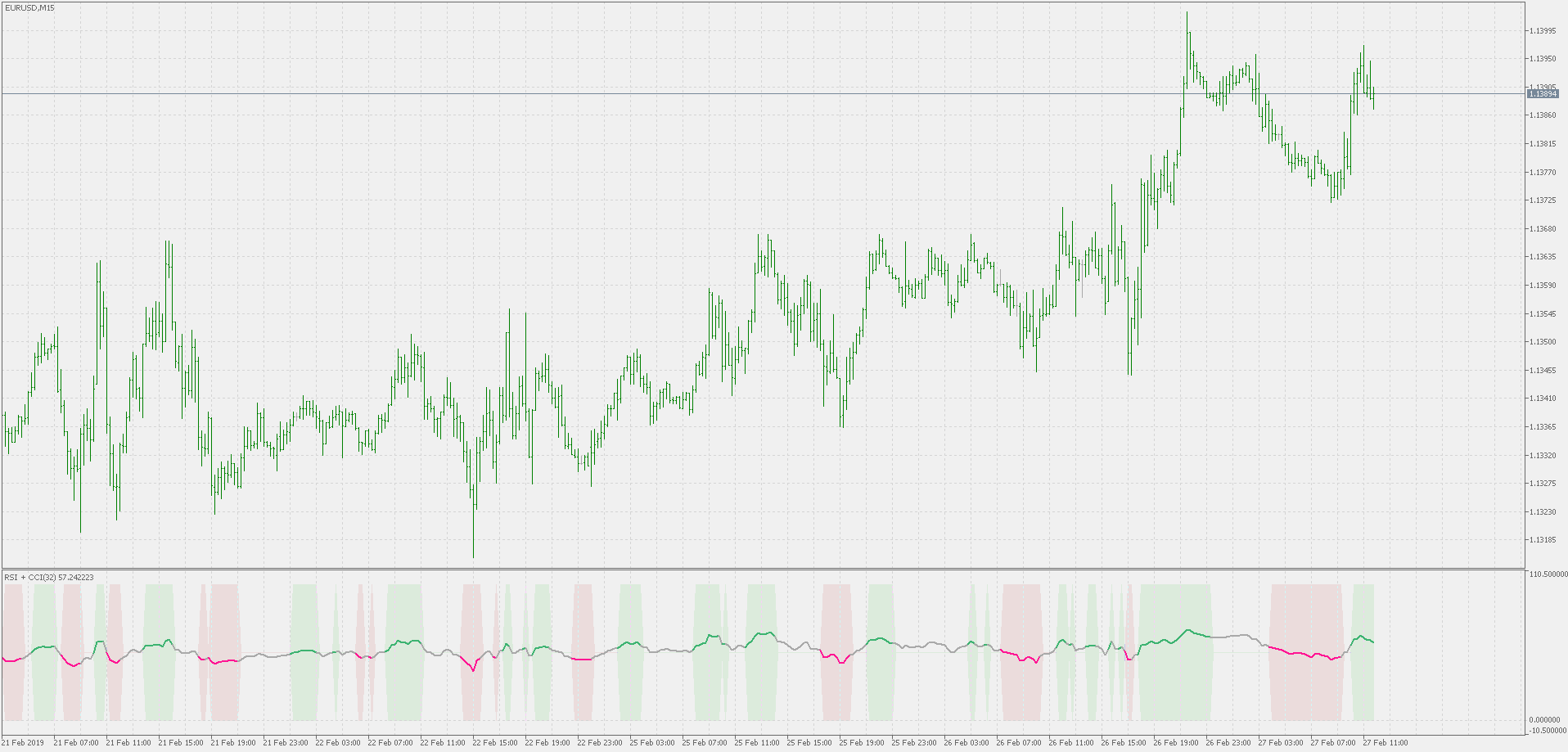 RSI + CCI - indicator for MetaTrader 5