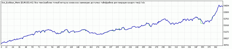 Classifier based on k-nearest neighbors. - expert for MetaTrader 4