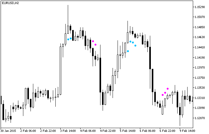XXRSX_StDev_Signal - indicator for MetaTrader 5