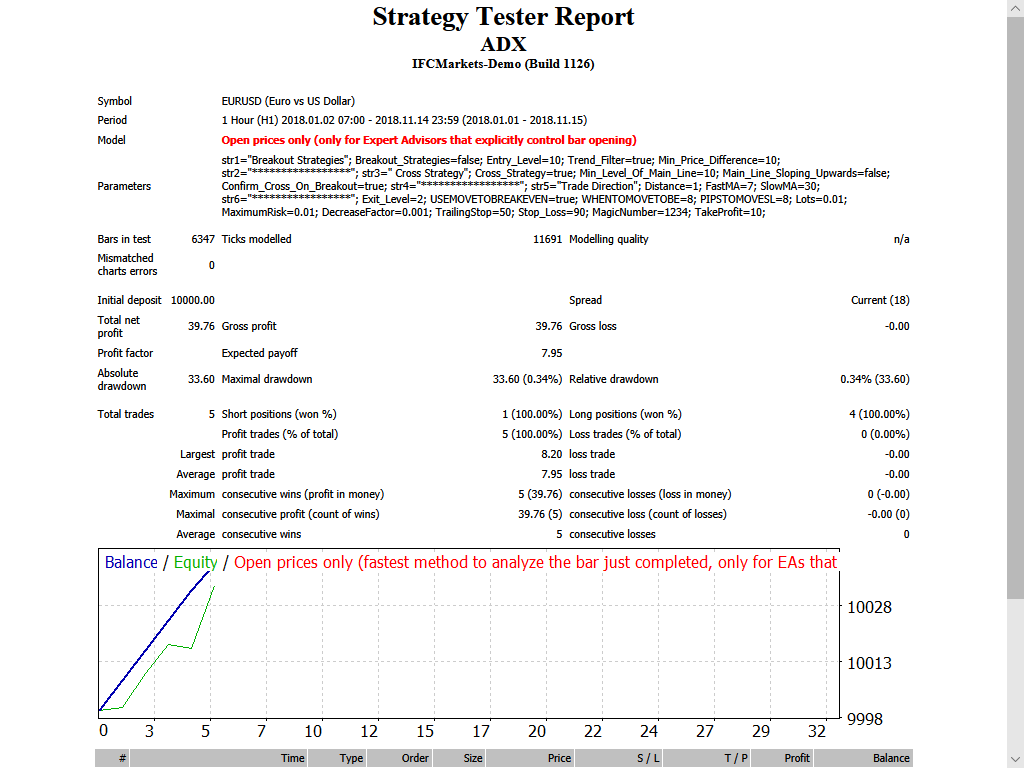 Adx EA - expert for MetaTrader 4