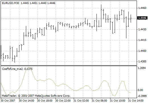 CoeffofLine_true2 - MetaTrader 4脚本