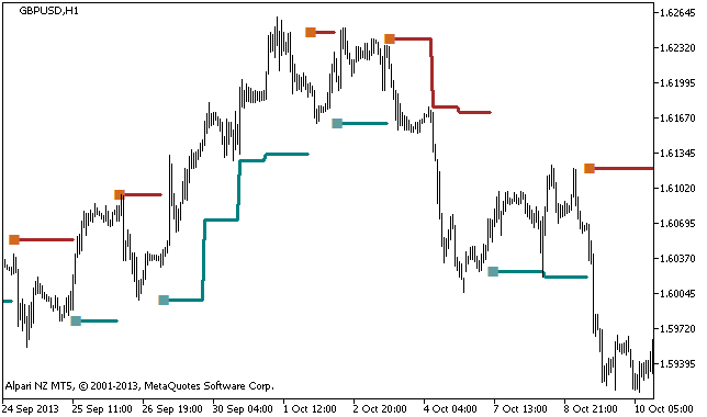 XD-RangeSwitch_HTF - MetaTrader 5脚本