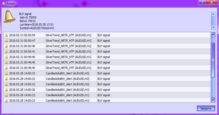 SilverTrend_NRTR_HTF - indicator for MetaTrader 5