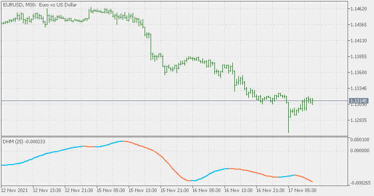 DMH - MetaTrader 5脚本