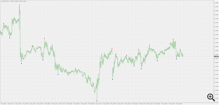 Fractals - adjustable period and prices - indicator for MetaTrader 4