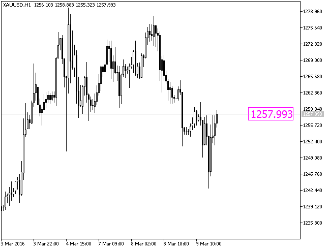 价格 - MetaTrader 5脚本