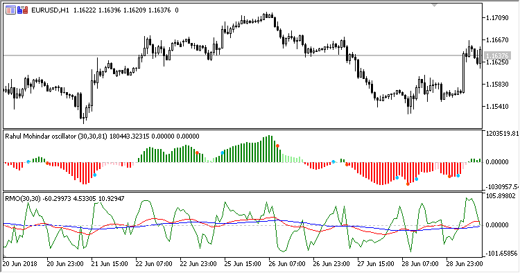 Rahul_Mohindar_Osc - indicator for MetaTrader 5