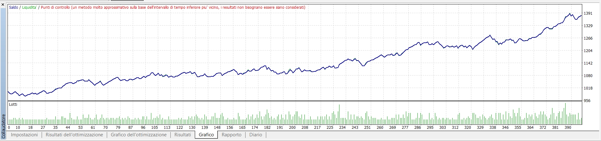 Smart Tunel Trading - expert for MetaTrader 4