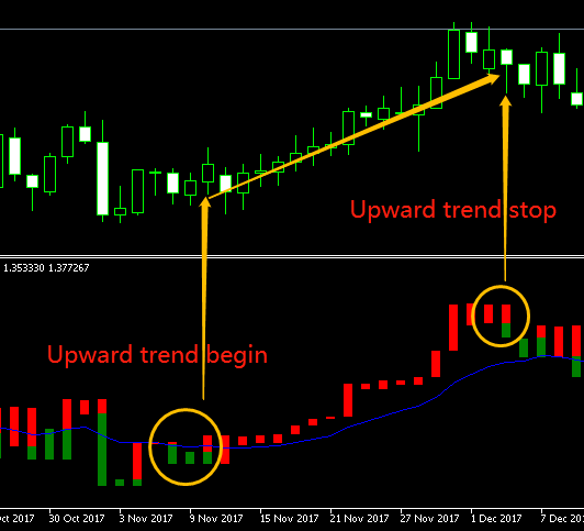 TWR - indicator for MetaTrader 5