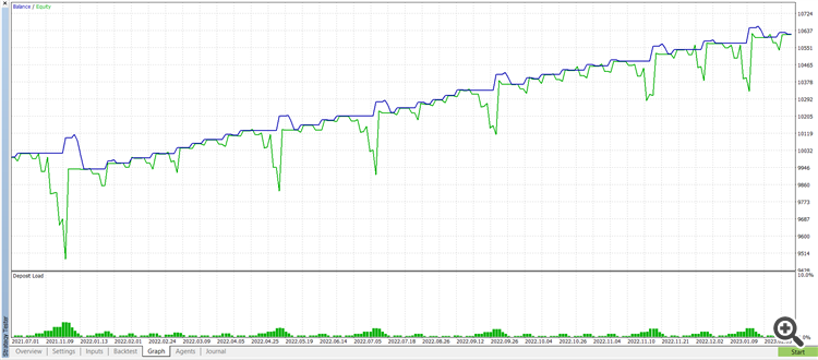 Grid, MartinGale include File - library for MetaTrader 5
