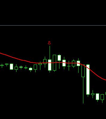 engulfing MA - indicator for MetaTrader 4
