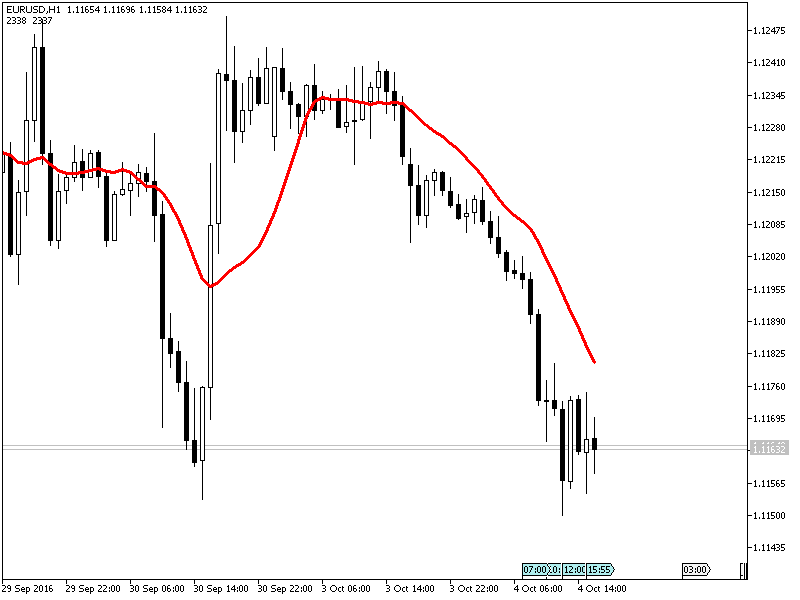 YMA - MetaTrader 5脚本