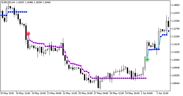 RSITrend_NRTR - MetaTrader 5脚本