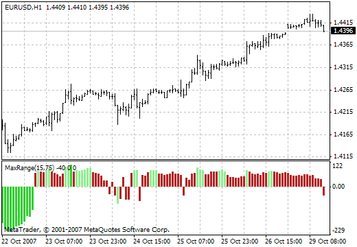 MaxRange - MetaTrader 4脚本