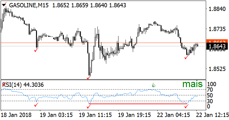 RSI with divergency - indicator for MetaTrader 4