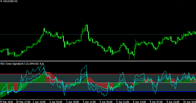 RSISignal - indicator for MetaTrader 4