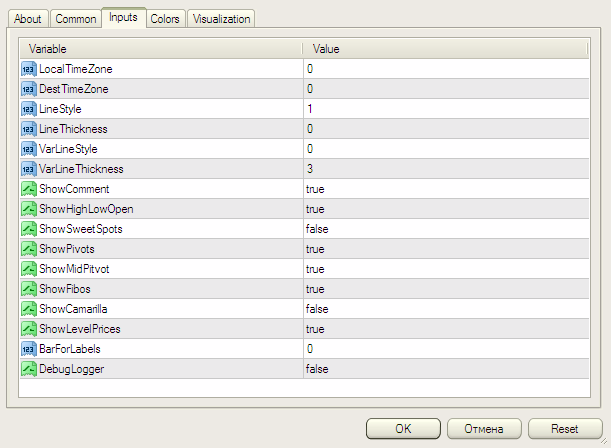 SDX-TzPivots_3 - indicator for MetaTrader 4