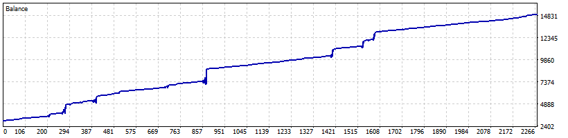 Vinci EA - expert for MetaTrader 5